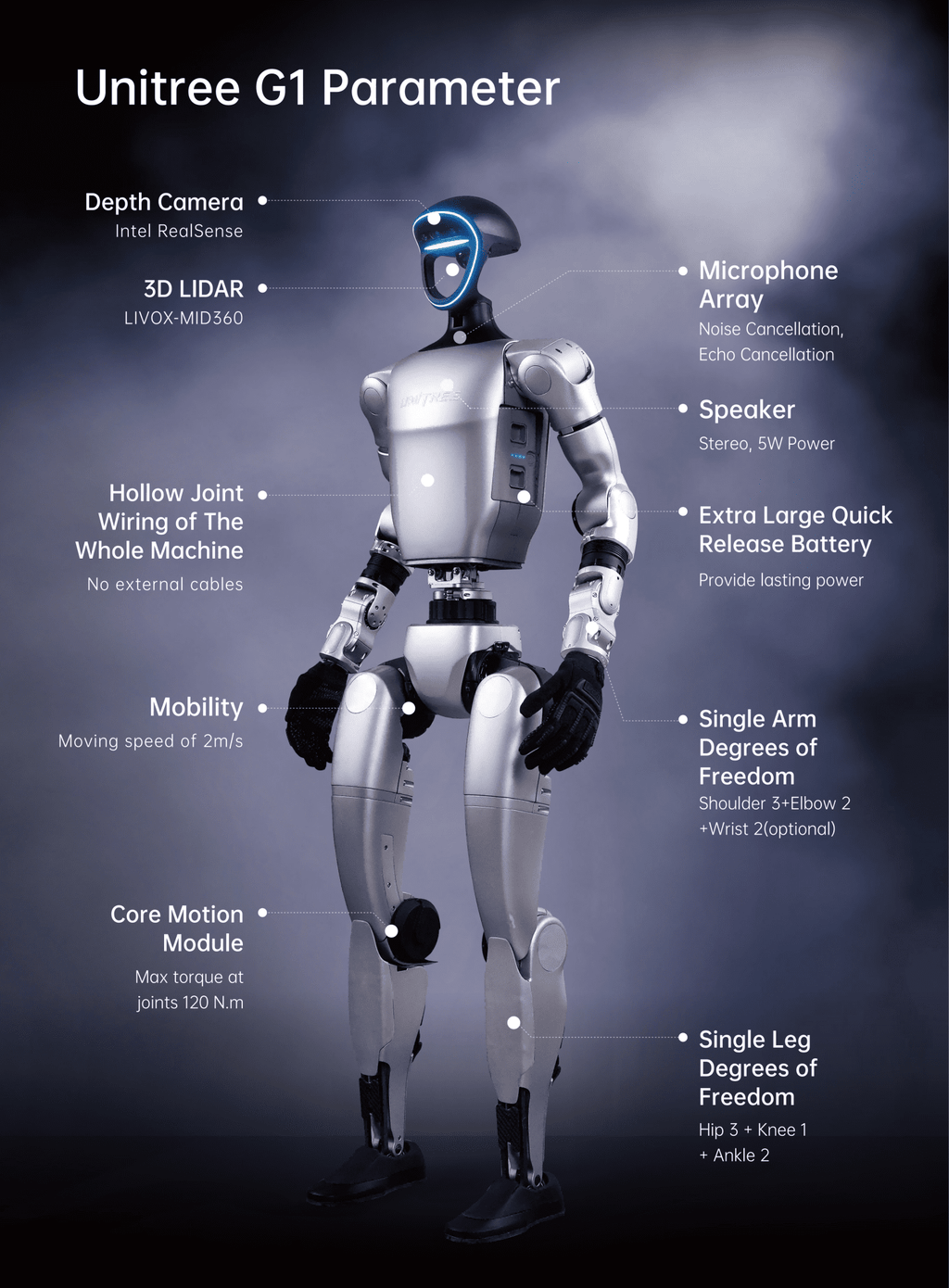 G1 EDU Basic Edition Embodied Intelligence Robot Humanoid Robot AI Avatar Ushering in a New Era of Intelligent Agents Supports Secondary Development - three thousand