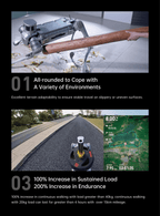 Go2 EDU Flagship Edition Robot Dog with Voice AI Large Model, Embodied Intelligence, Bionic Companion Robot, Supports Secondary Development, for Scientific Research, Education, and Industrial Applications - three thousand