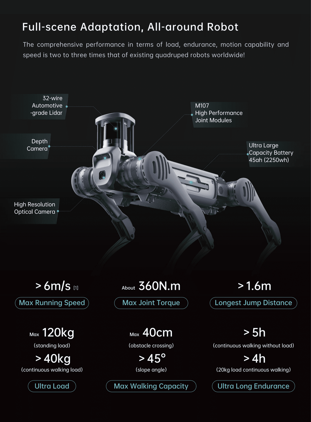 Go2 EDU Flagship Edition Robot Dog with Voice AI Large Model, Embodied Intelligence, Bionic Companion Robot, Supports Secondary Development, for Scientific Research, Education, and Industrial Applications - three thousand